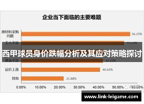 西甲球员身价跌幅分析及其应对策略探讨