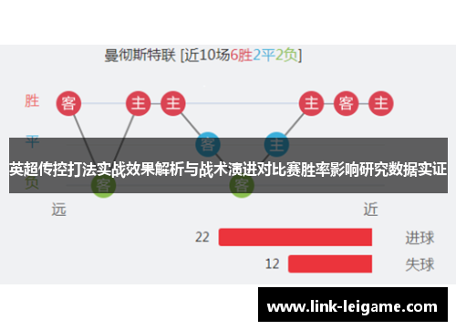英超传控打法实战效果解析与战术演进对比赛胜率影响研究数据实证 英超传控打法实战效果解析与战术演进对比赛胜率影响研究数据实证