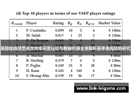 英超锋线球员进攻效率深度比较与数据价值全景解析赛季表现趋势研究